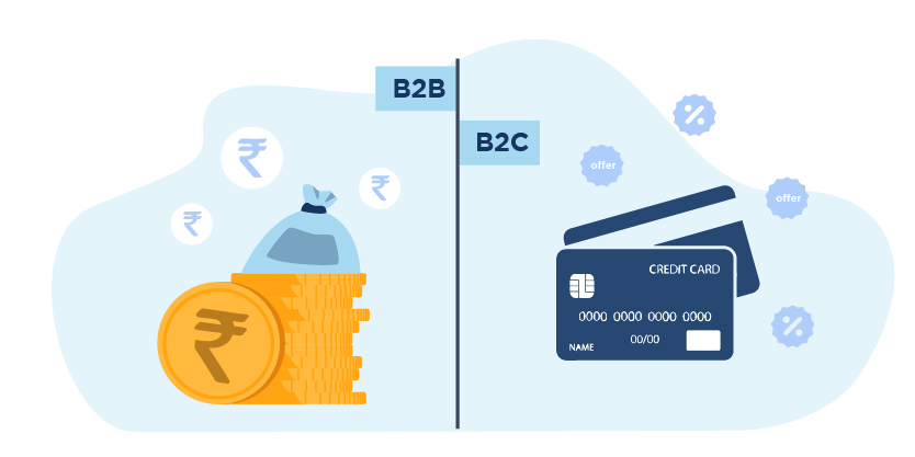 Investment Returns between B2B vs. B2C Marketing