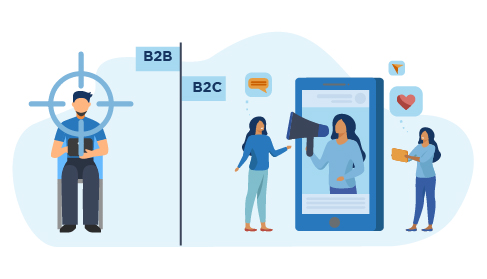 b2b vs b2c marketing,