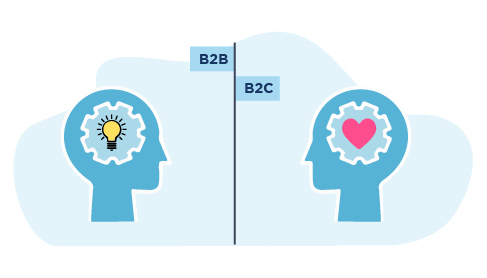 difference between b2b and b2c